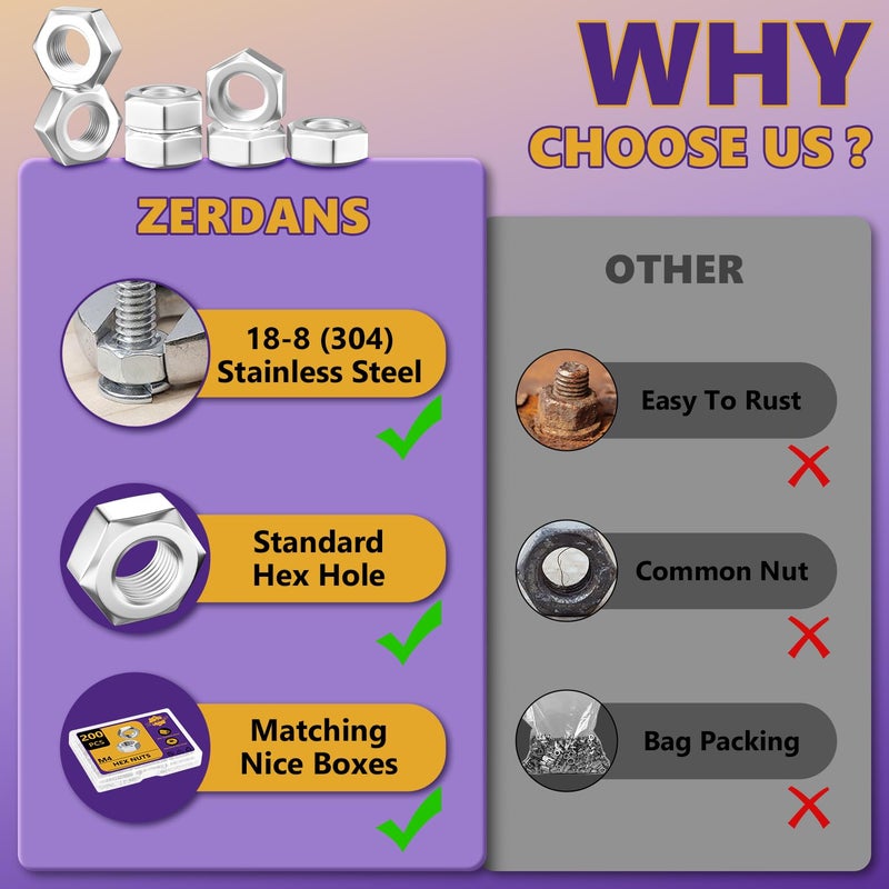 ZerDans M4 Hex Nuts, 200Pcs Metric 304 Stainless Steel Metal M4-0.7mm Hexagonal Nuts Hardware Set for Bolt for Furniture, Automotive, Industry and Construction, Full Thread - Image 3